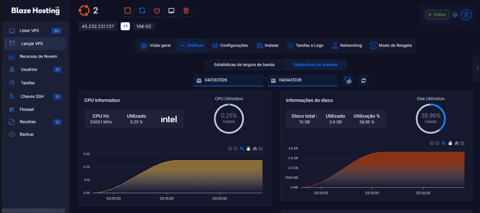 Painel VPS — gráficos em tema escuro