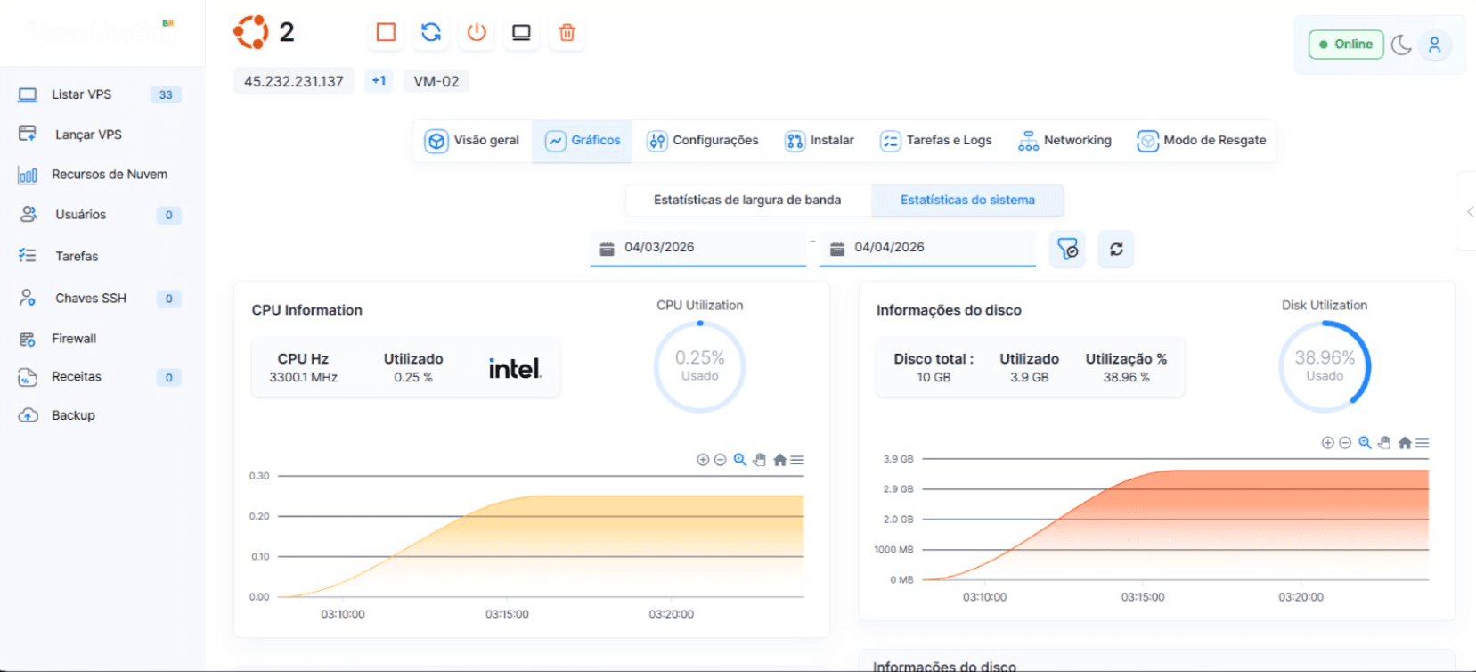 Painel VPS — gráficos em tema claro